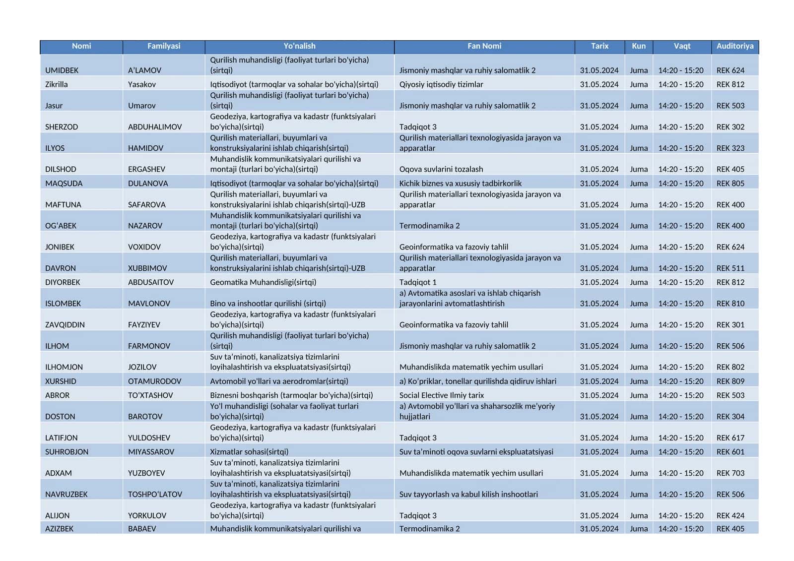 Jismoniy mashqlar va ruhiy salomatlik 2 1