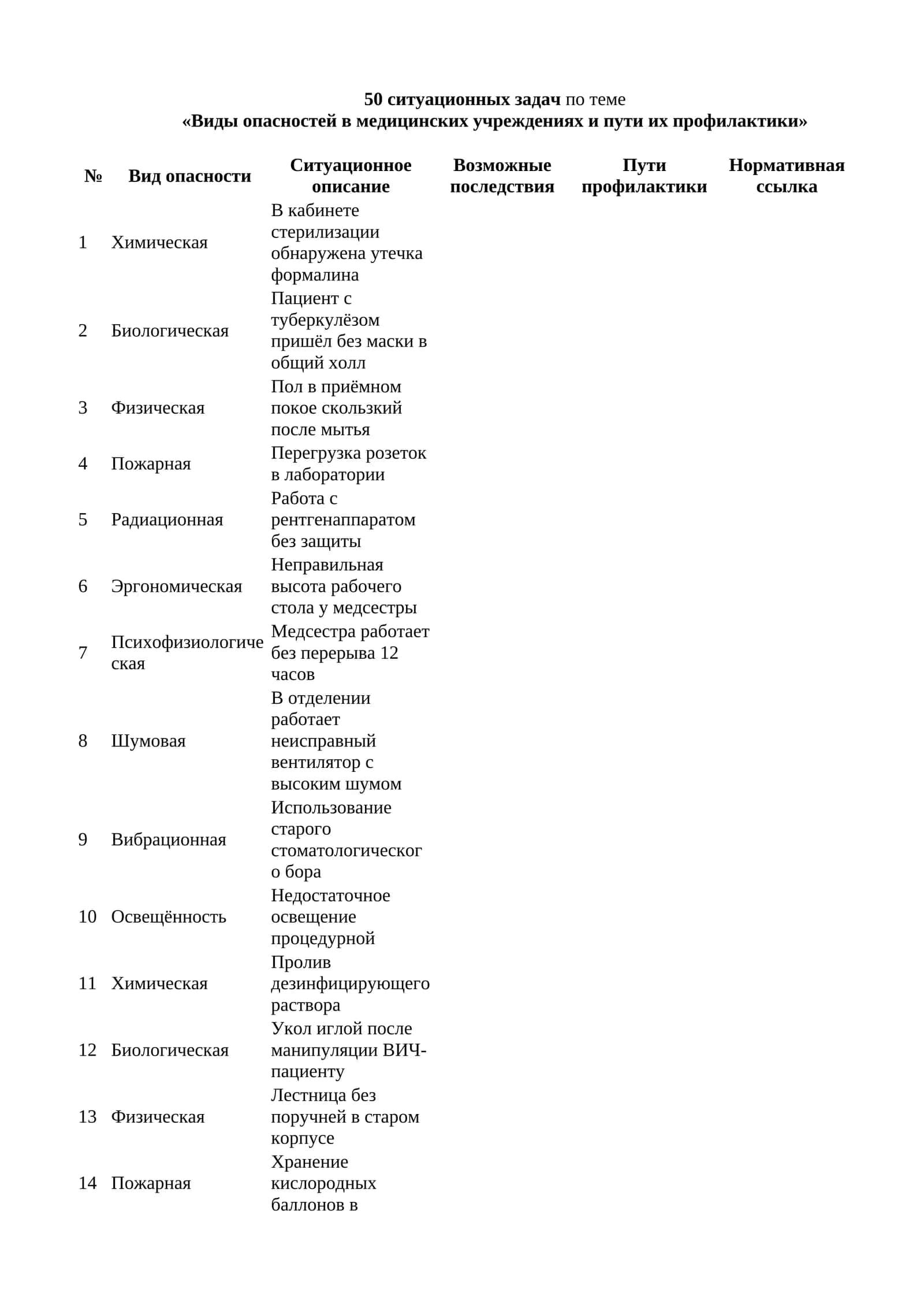 50 ситуационных задач по теме 1