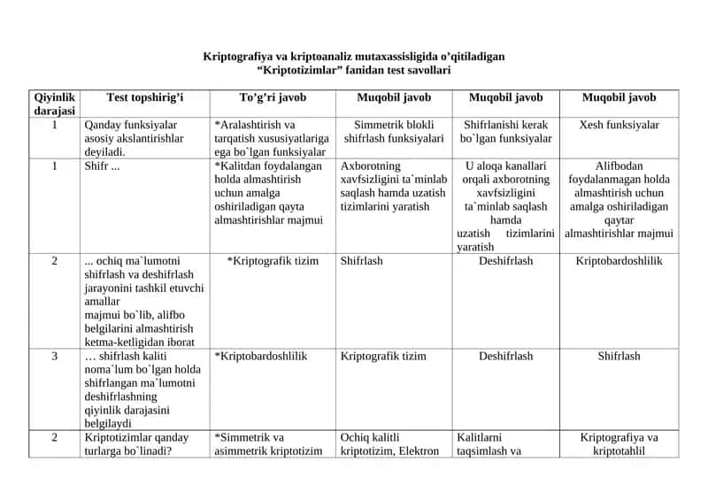 Kriptotizimlar” fanidan test savollari 1
