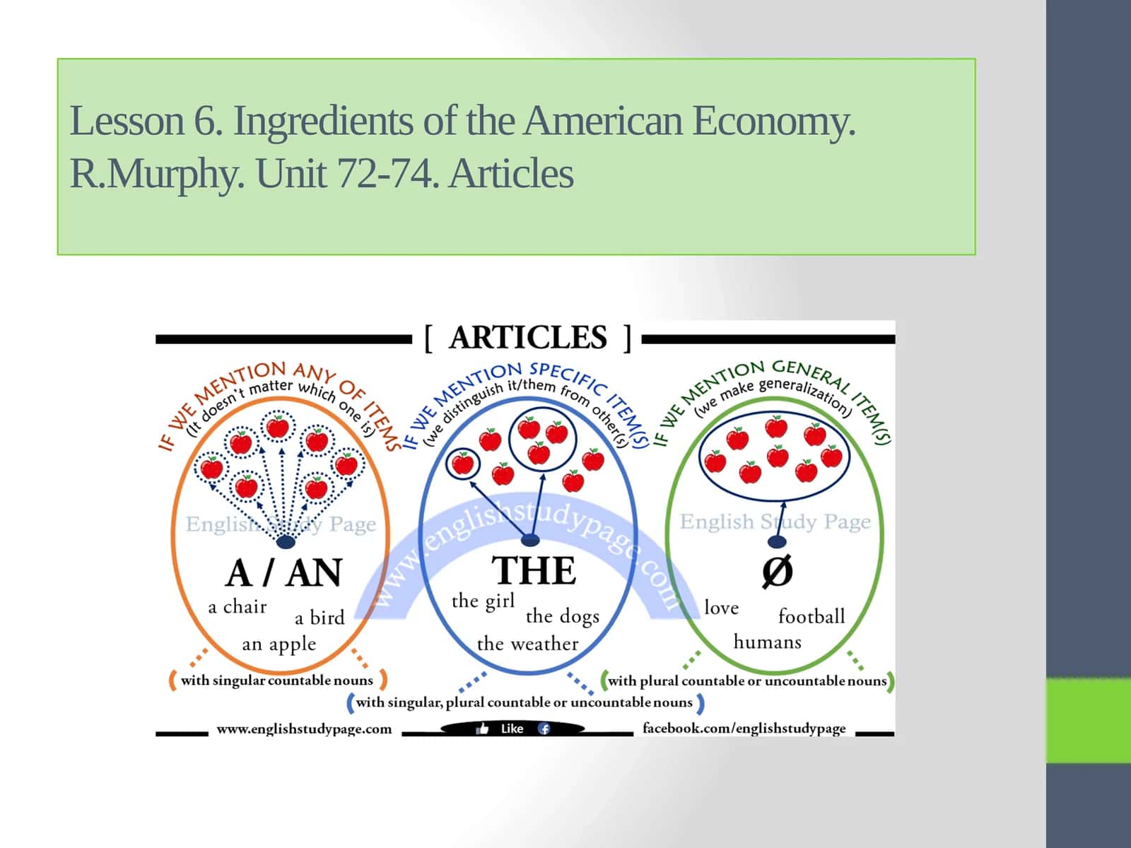 Ingredientsof the American Economy.R.Murphy 1