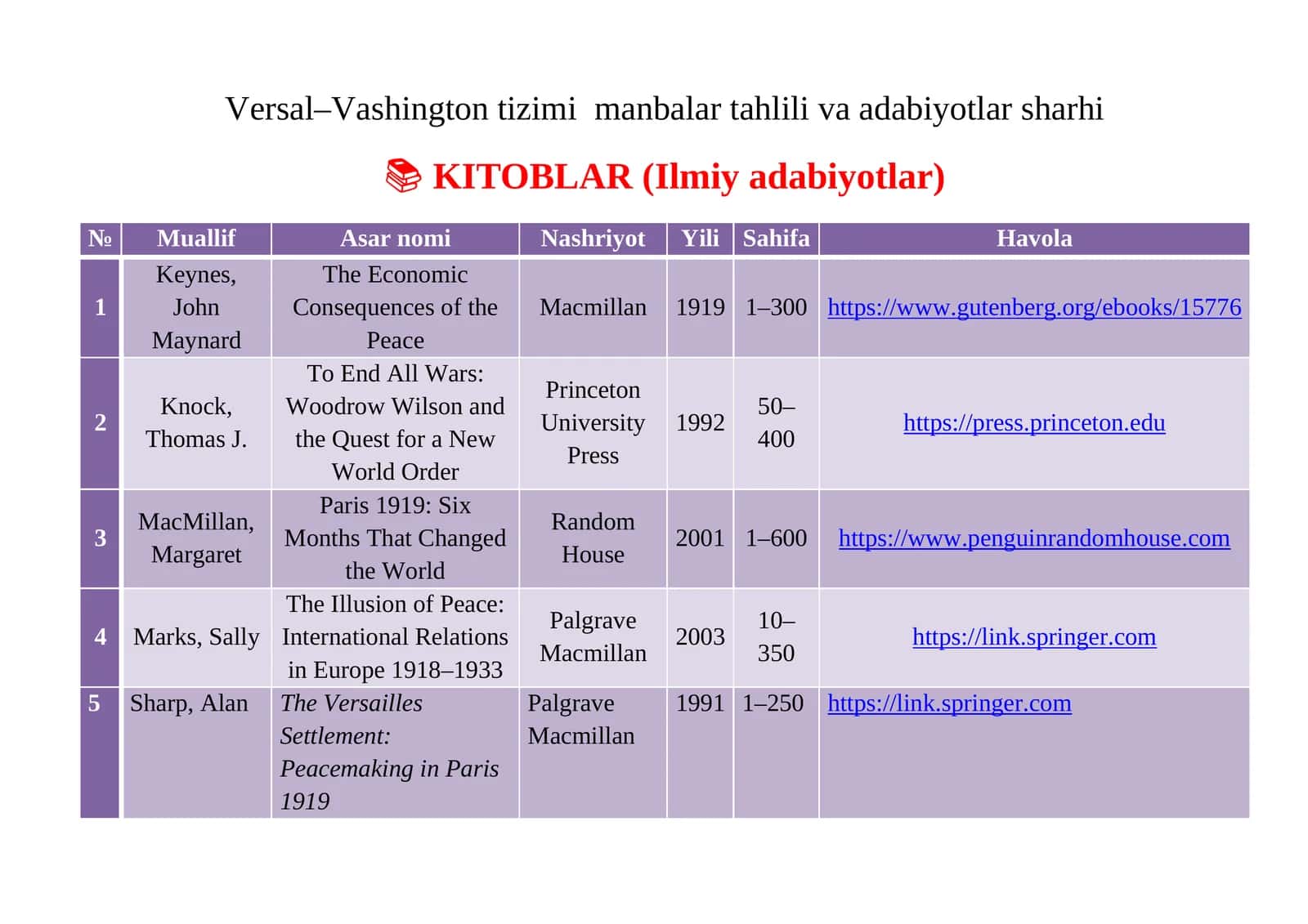 Versal–Vashington tizimi manbalar tahlili va adabiyotlar sharhi 1