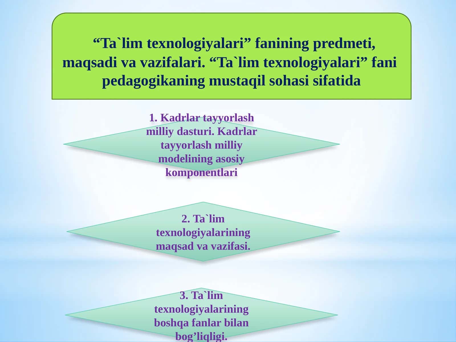 Ta'lim texnologiyalari fanining maqsadi va predmeti 1