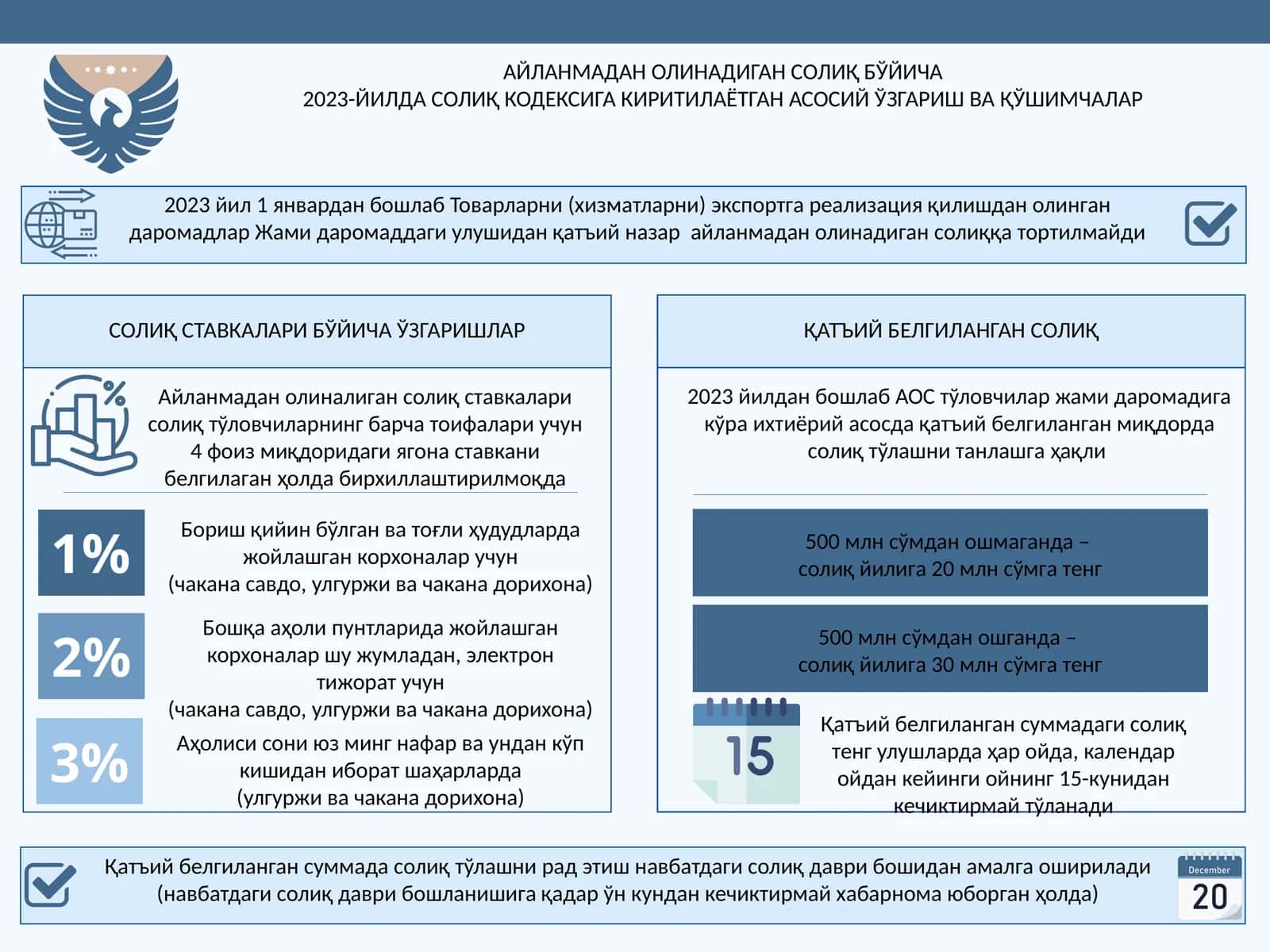 АЙЛАНМАДАН ОЛИНАДИГАН СОЛИҚ БЎЙИЧА 2023-ЙИЛДА СОЛИҚ КОДЕКСИГА КИРИТИЛАЁТГАН АСОСИЙ ЎЗГАРИШ ВА ҚЎШИМЧАЛАР 1