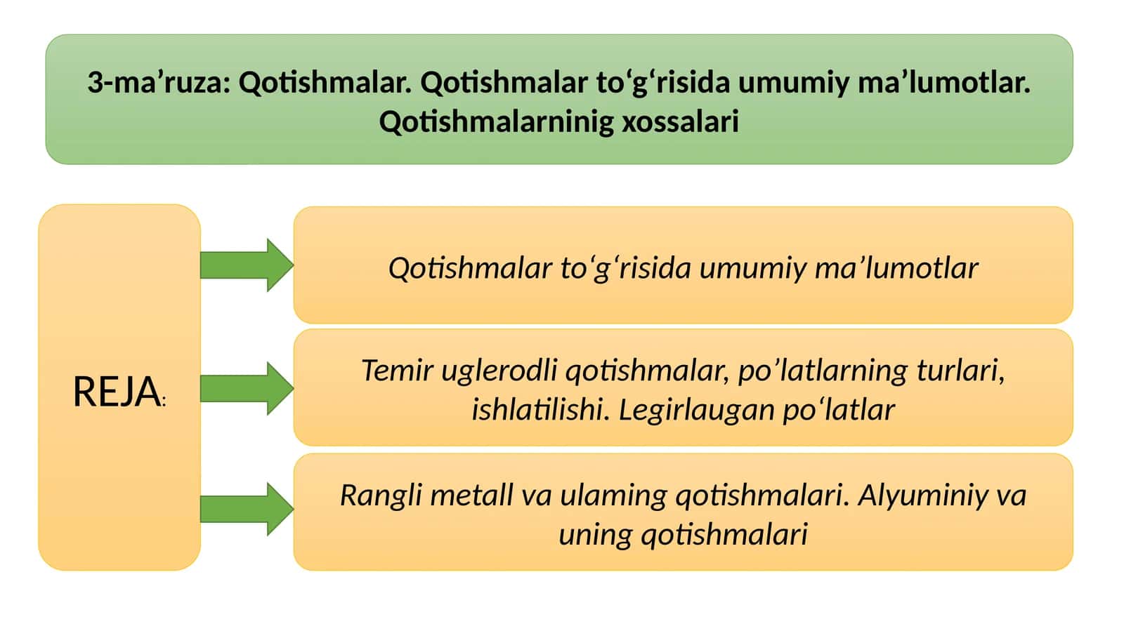 Qotishmalar 1