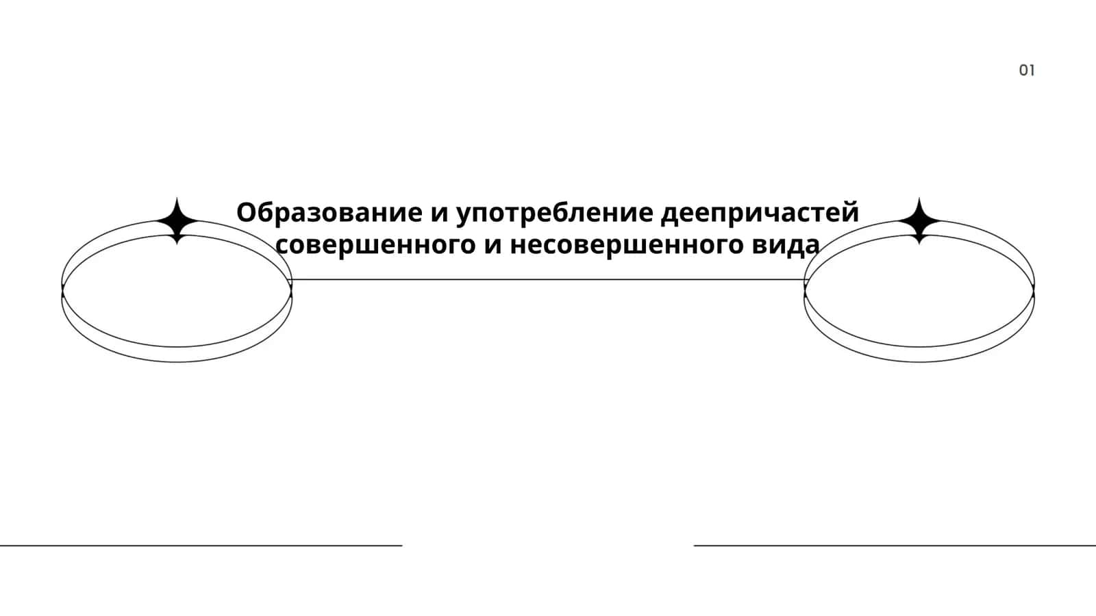 Образование и употребление деепричастий совершенного и несовершенного вида 1