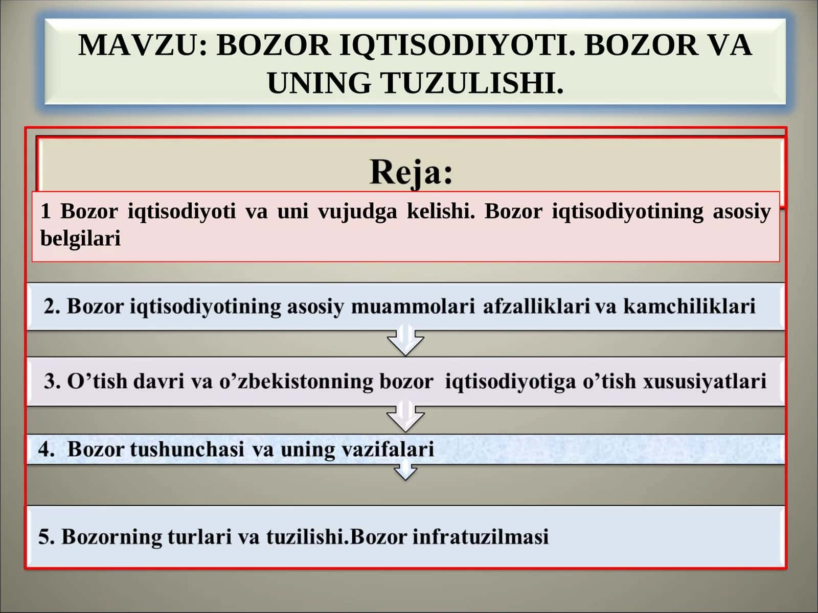 BOZOR IQTISODIYOTI. BOZOR VA UNING TUZULISHI 1