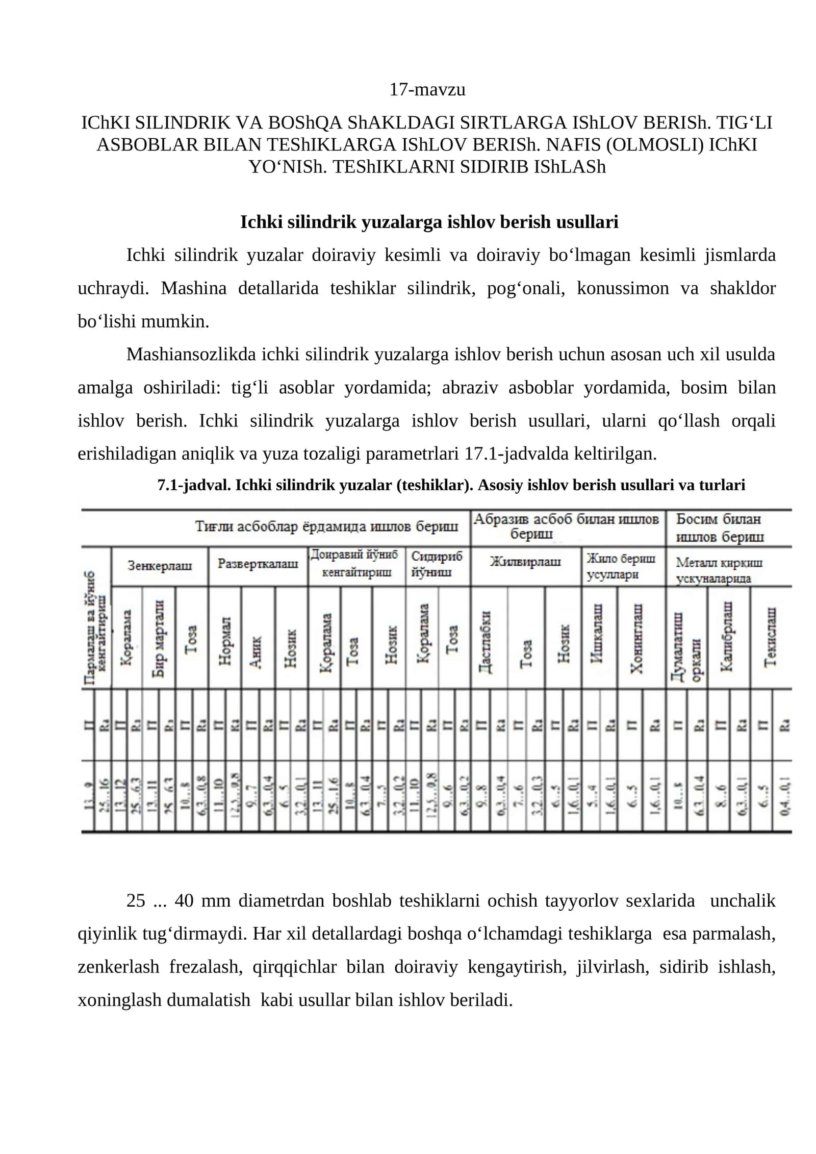 Ichki silindrik yuzalarga ishlov berish usullari 1