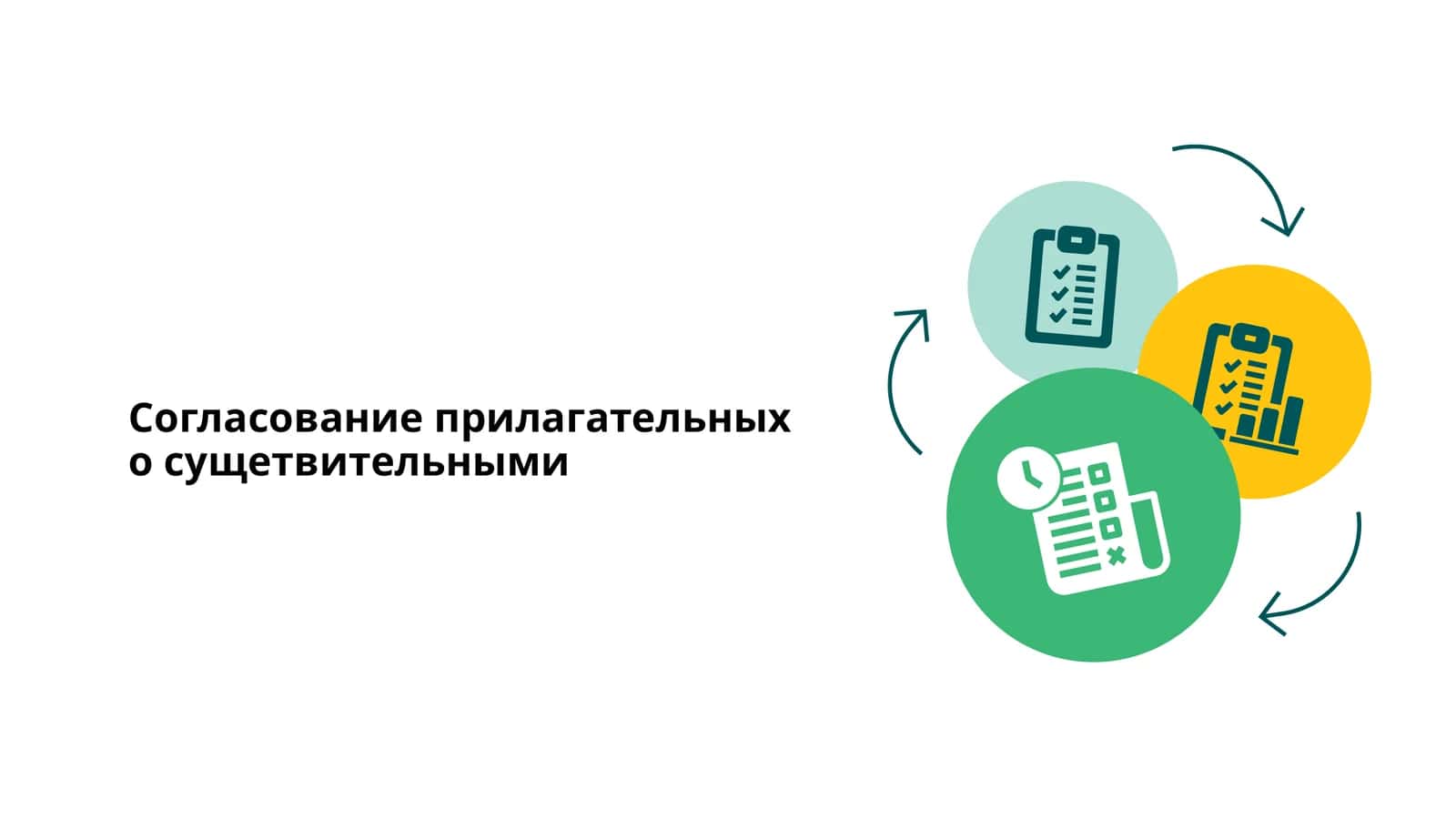 Согласование прилагательных о сущетвительными 1