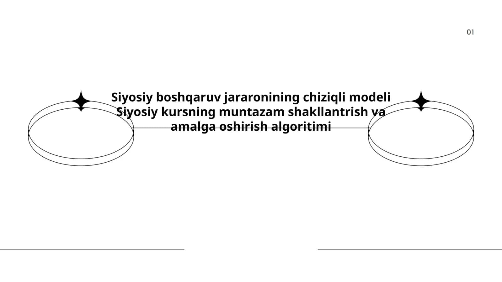 Siyosiy boshqaruv jararonining chiziqli modeli Siyosiy kursning muntazam shakllantrish va amalga oshirish algoritimi 1