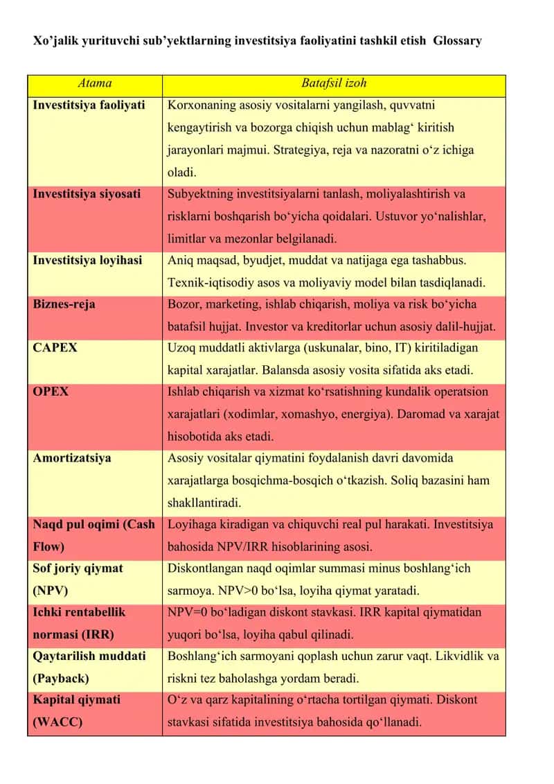 Investitsiya faoliyati Glossary 1