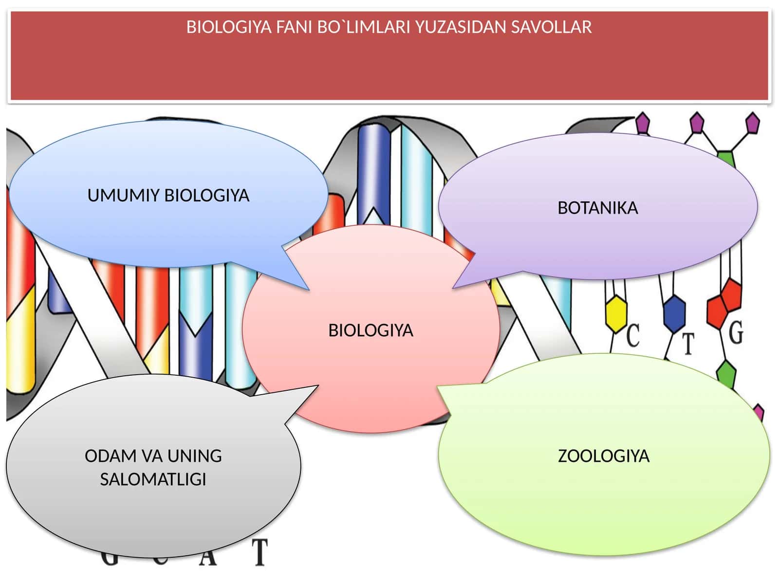 BIOLOGIYA FANI BO`LIMLARI YUZASIDAN SAVOLLAR 1