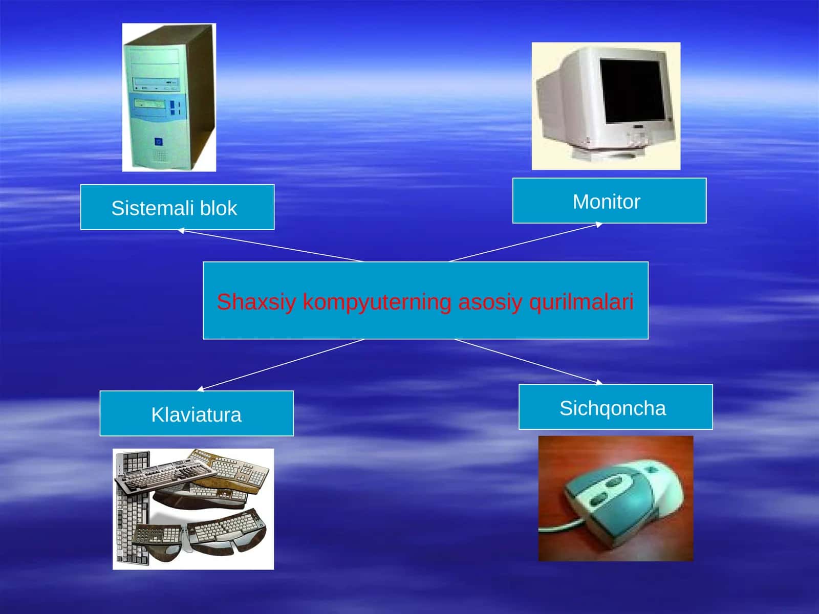 Shaxsiy kompyuterning asosiy qurilmalari 1