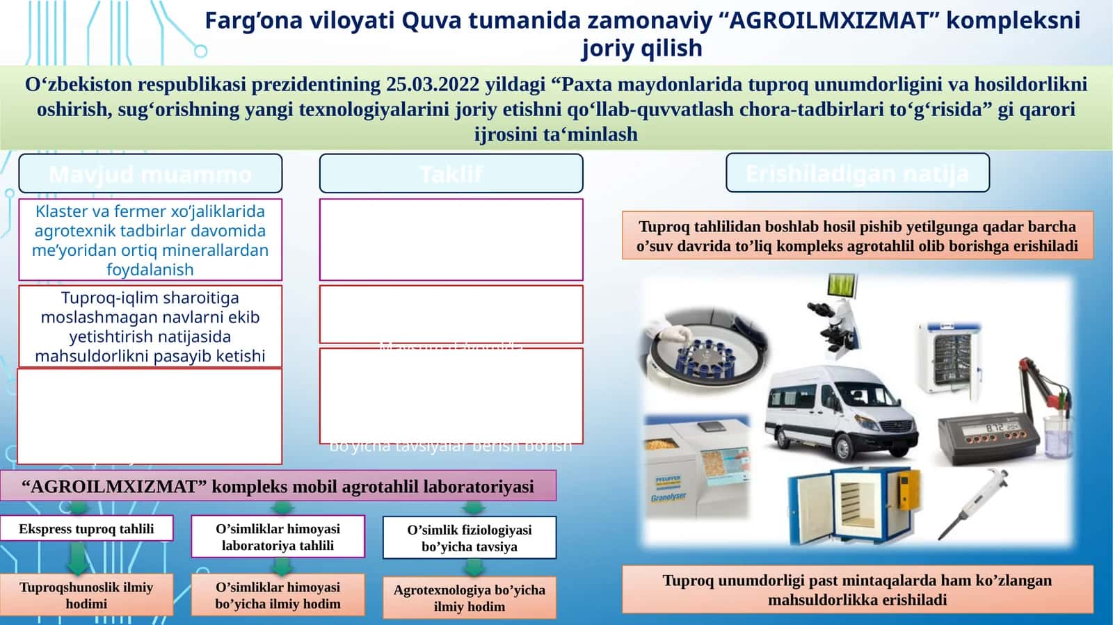 AGROILMXIZMAT kompleks mobilagro tahlil laboratoriyasi 1