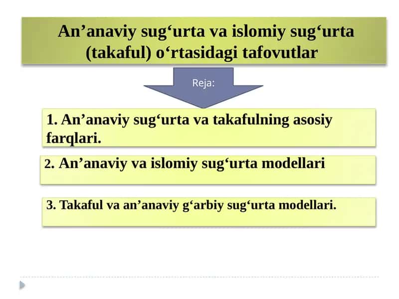 An’anaviy sug‘urta va islomiy sug‘urta (takaful) o‘rtasidagitafovutlar 1