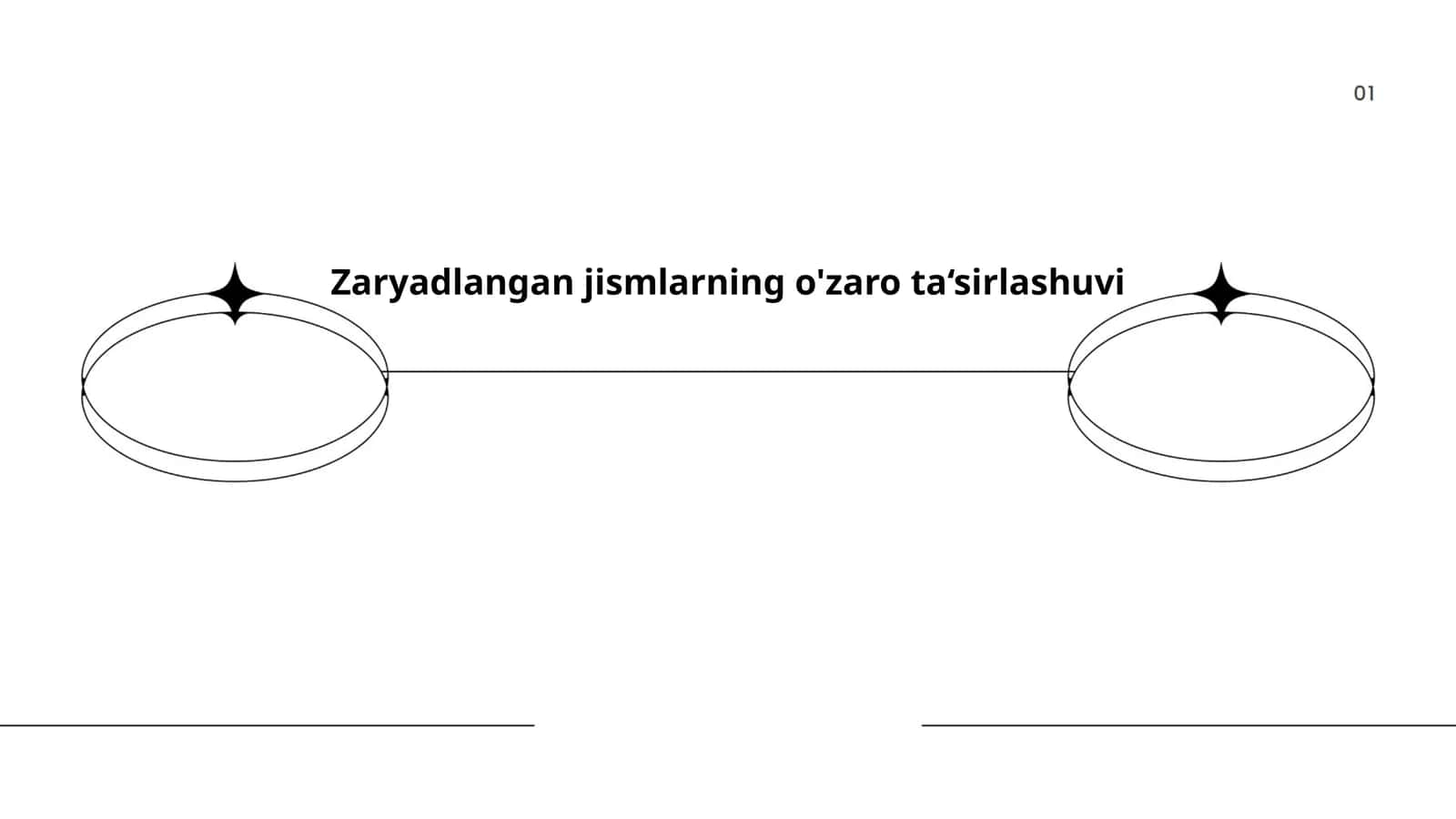 Zaryadlangan jismlarning o'zaro ta‘sirlashuvi 1