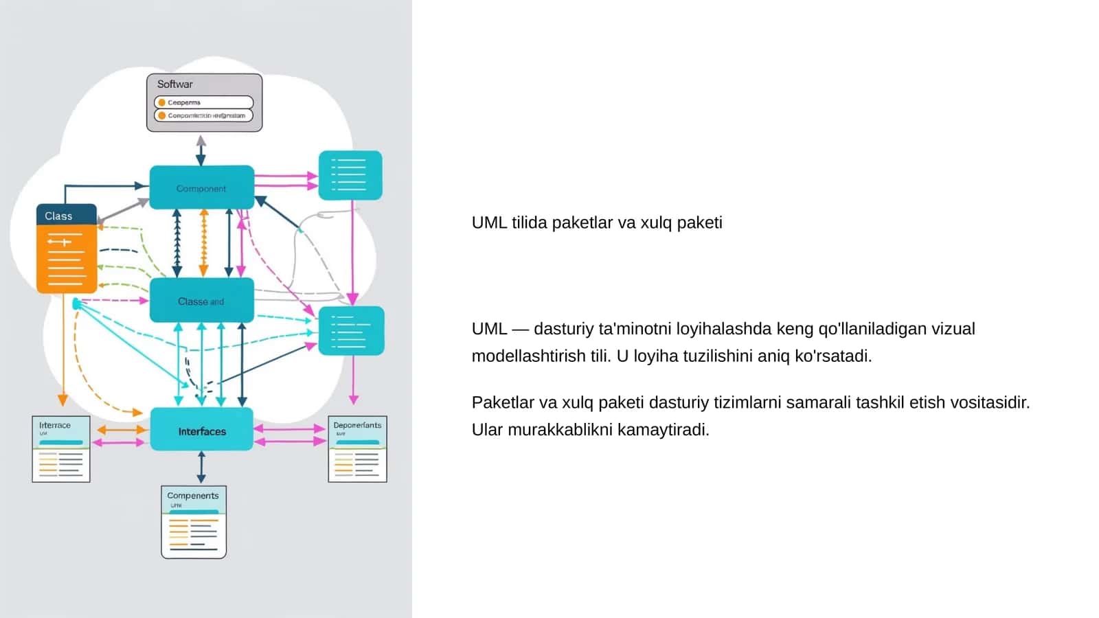 Paketlar va xulq paketi 1