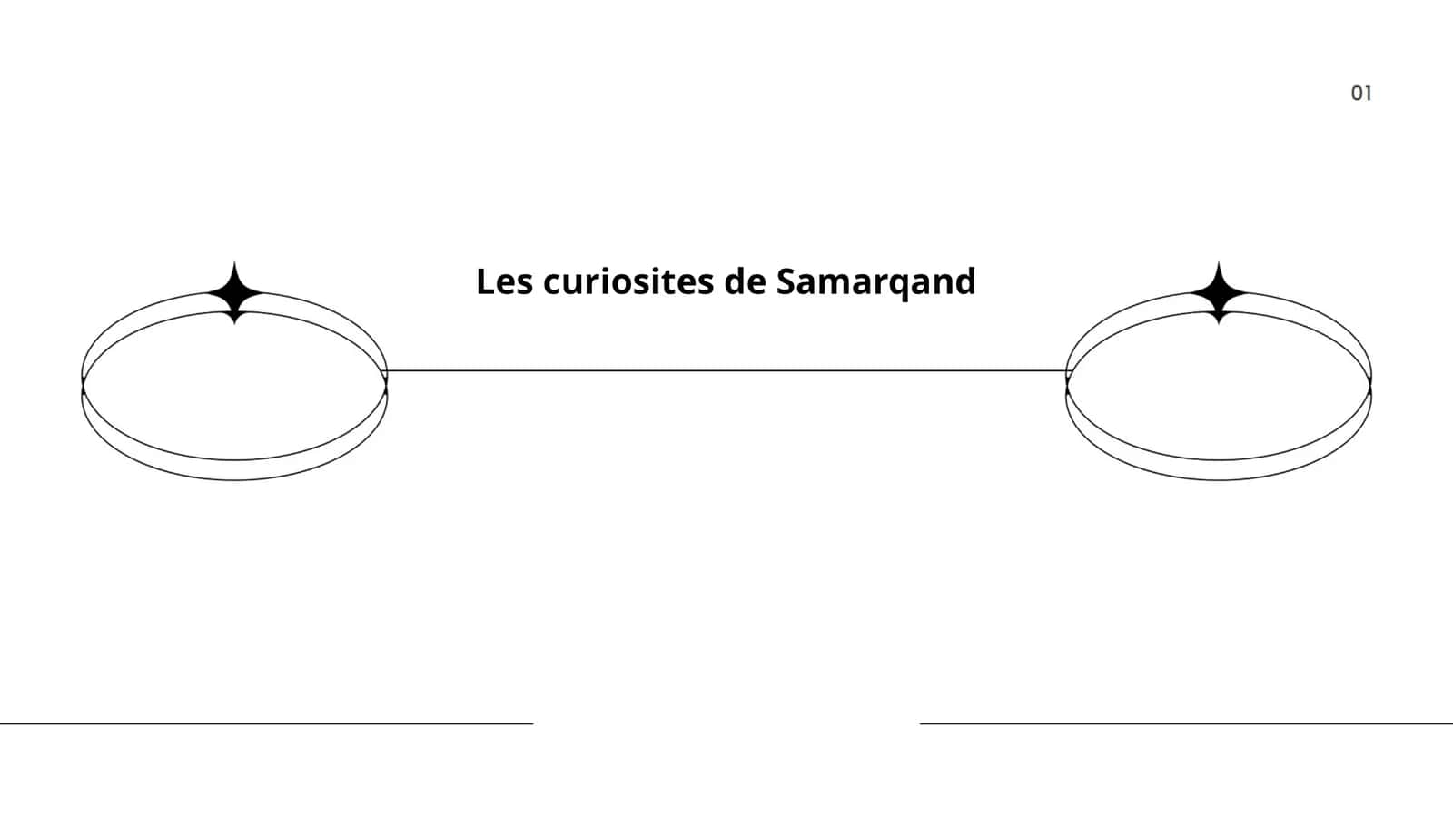 Les curiosites de Samarqand 1