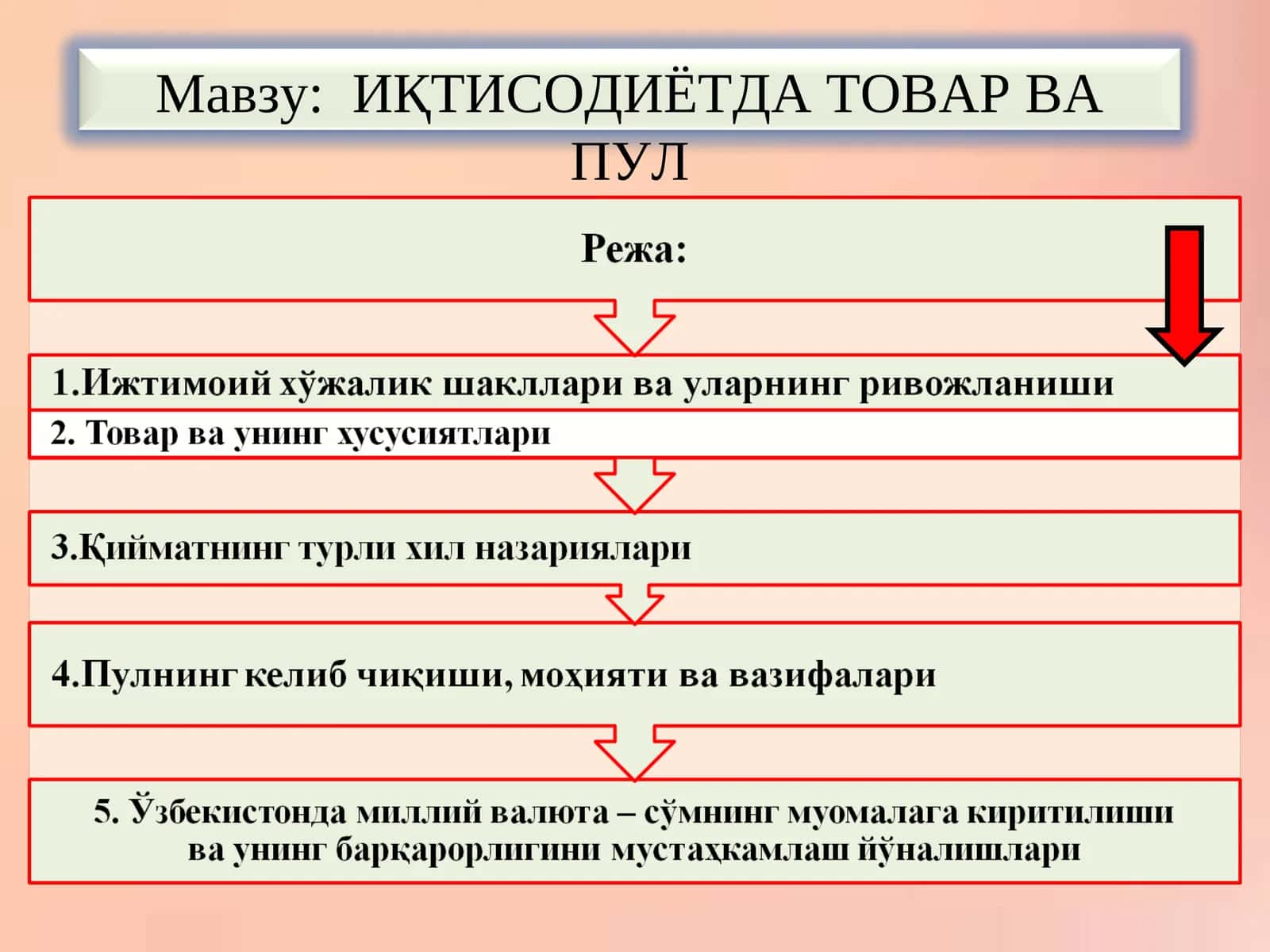 ИҚТИСОДИЁТДА ТОВАР ВА ПУЛ 1