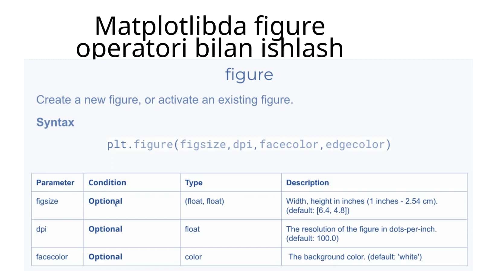 Matplotlibda figure operatori bilan ishlash 1