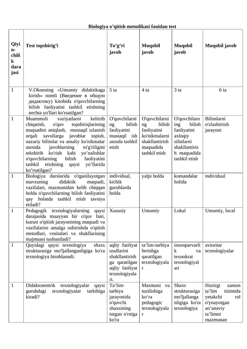 Biologiya o’qitish metodikasi fanidan test 1