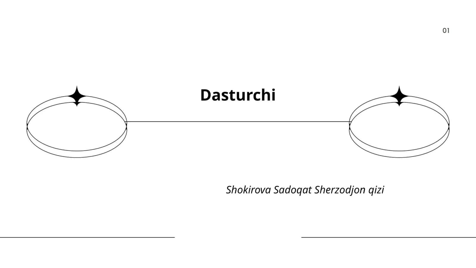Dasturlash asoslari 1