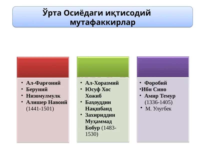 Ўрта Осиёдаги иқтисодий мутафаккирлар 1