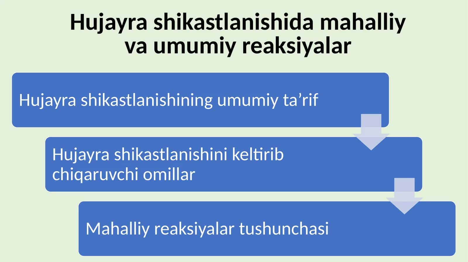 Hujayra shikastlanishida mahalliy va umumiy reaksiyalar 1