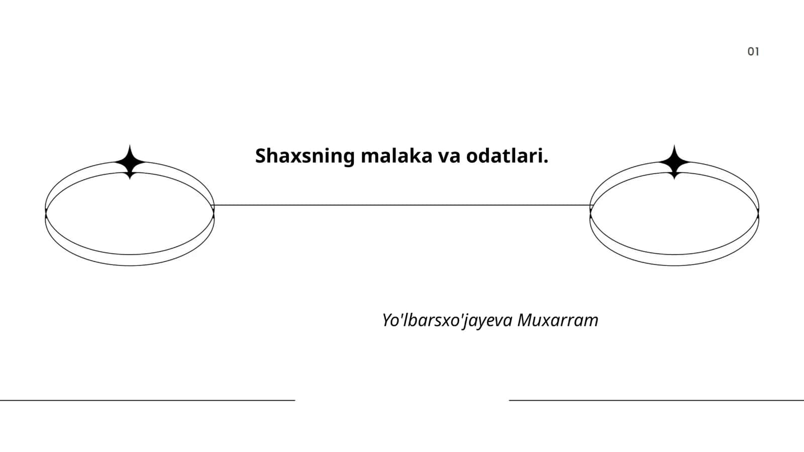 Shaxsning malaka va odatlari 1