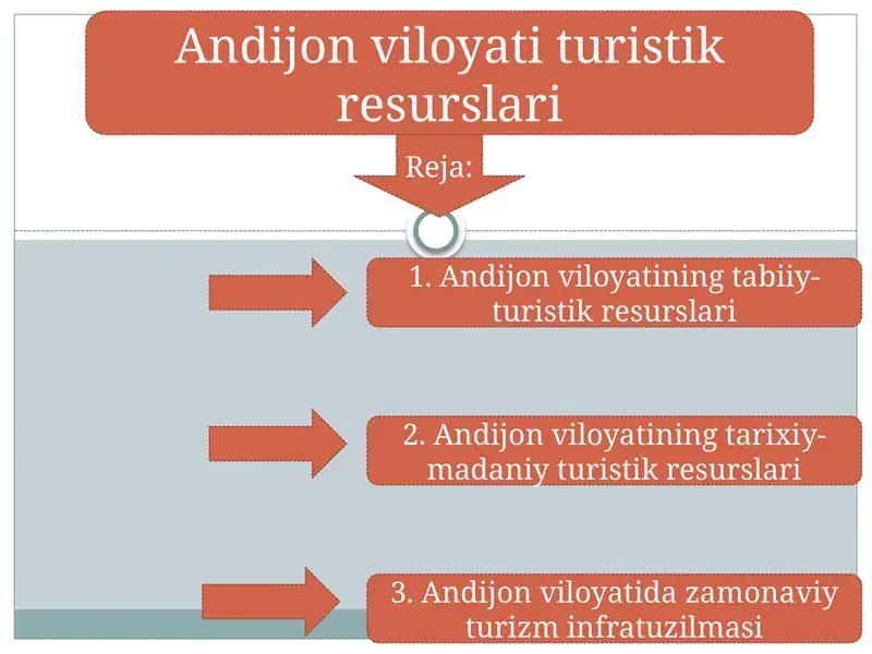 Andijon viloyati turistik resurslari 1