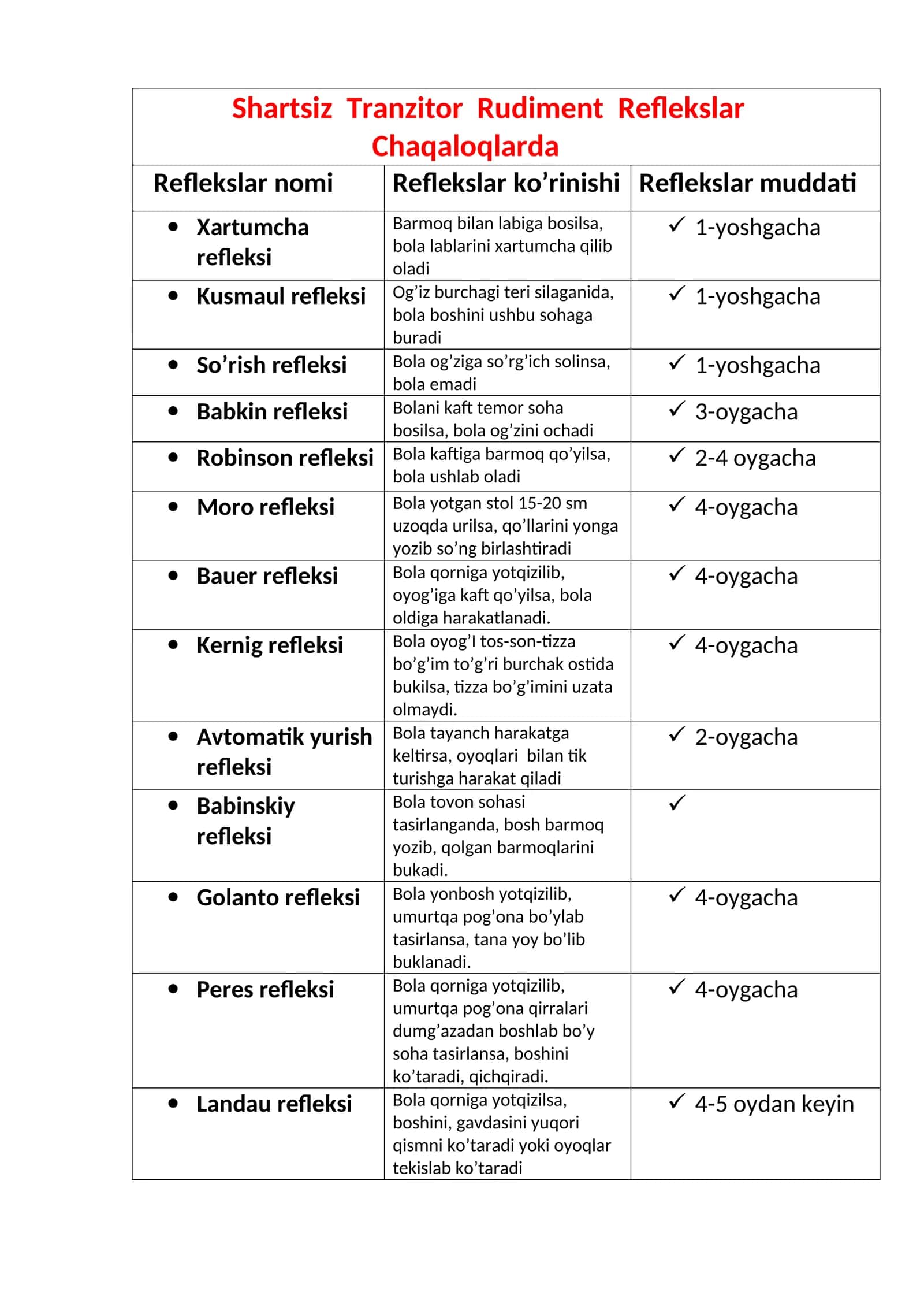 Shartsiz Tranzitor Rudiment Reflekslar Chaqaloqlarda 1