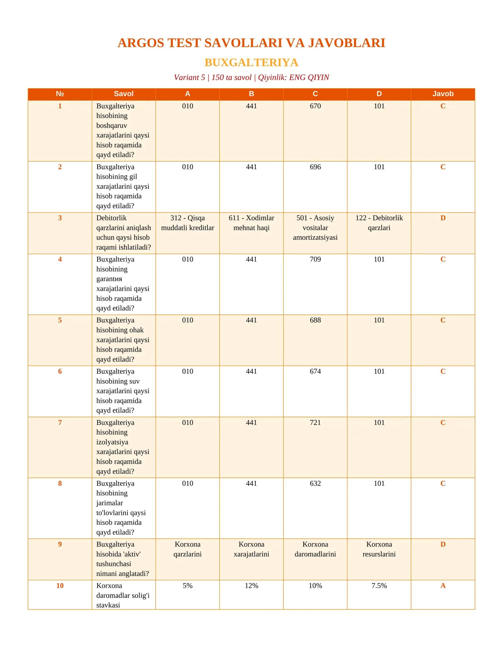 Buxgalteriya Test Savollari 1