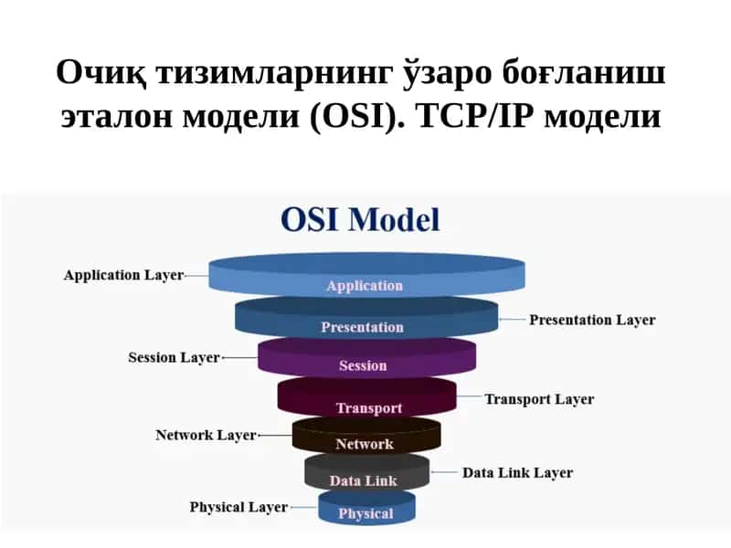 OSI-Open System Interconnection 1