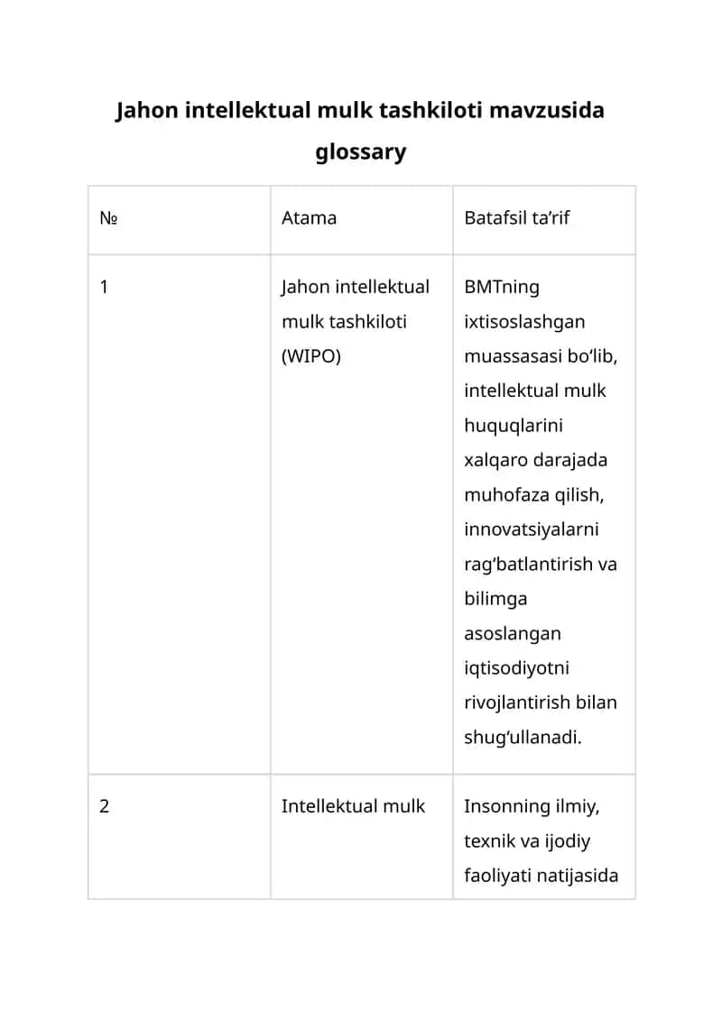 Jahon intellektual mulk tashkiloti mavzusida glossary 1