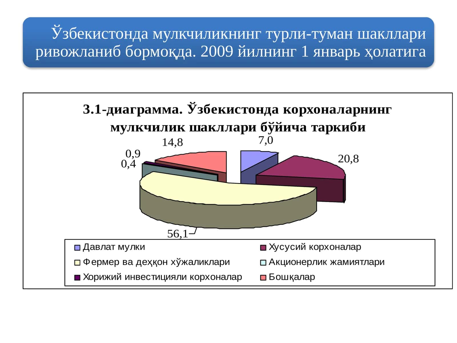 Аукционлар 1