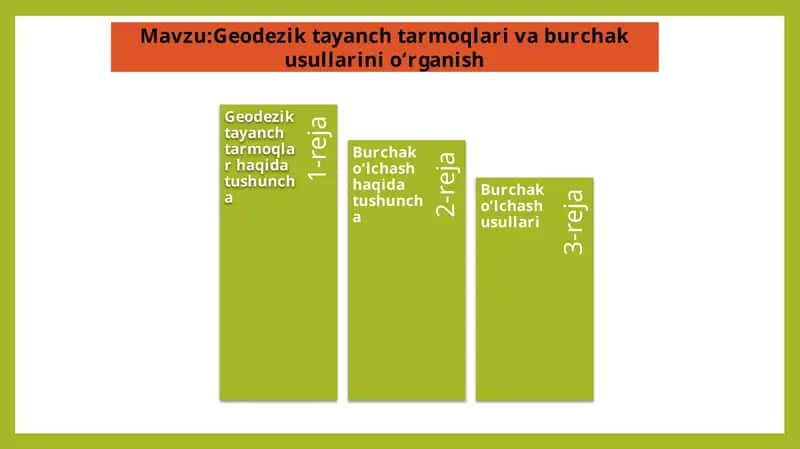 Geodeziktayanch tarmoq va burchak usullarini o'rganish 1