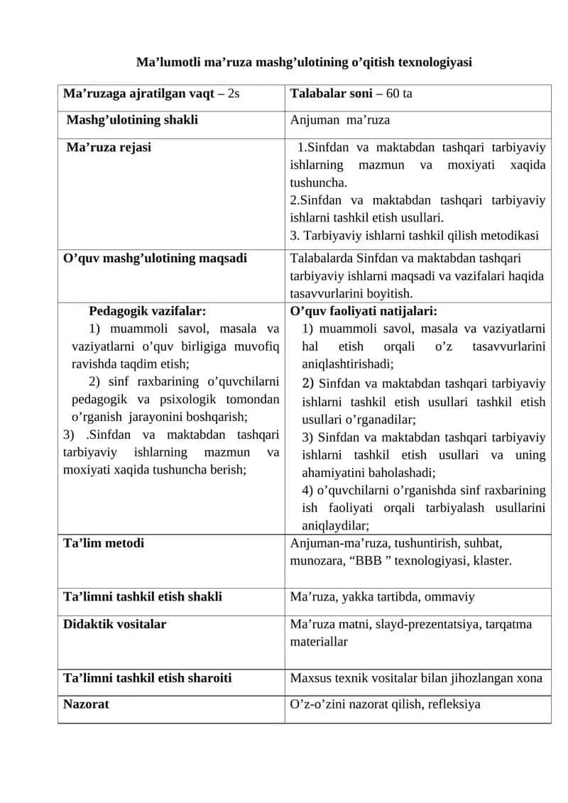 Ma’lumotli ma’ruza mashg’ulotining o’qitish texnologiyasi 1