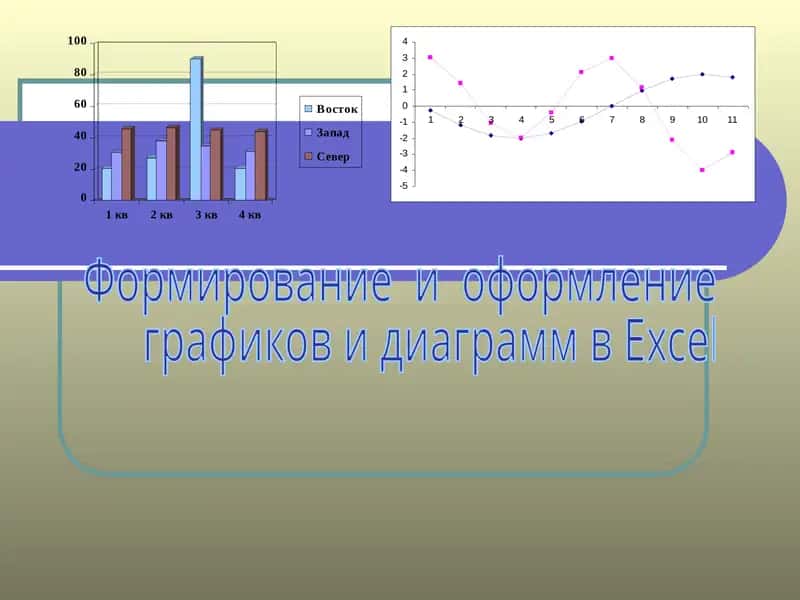 Формирование и оформление графиков и диаграмм в Excel 1