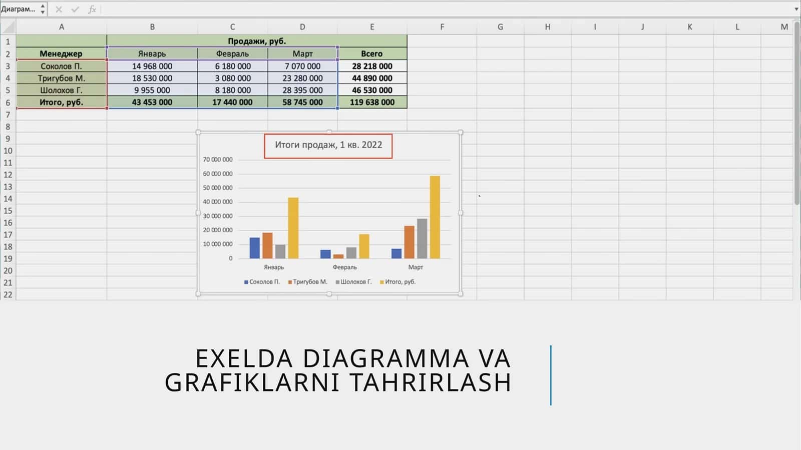 EXELDADiagrammavagrafiklarnitahrirlash 1