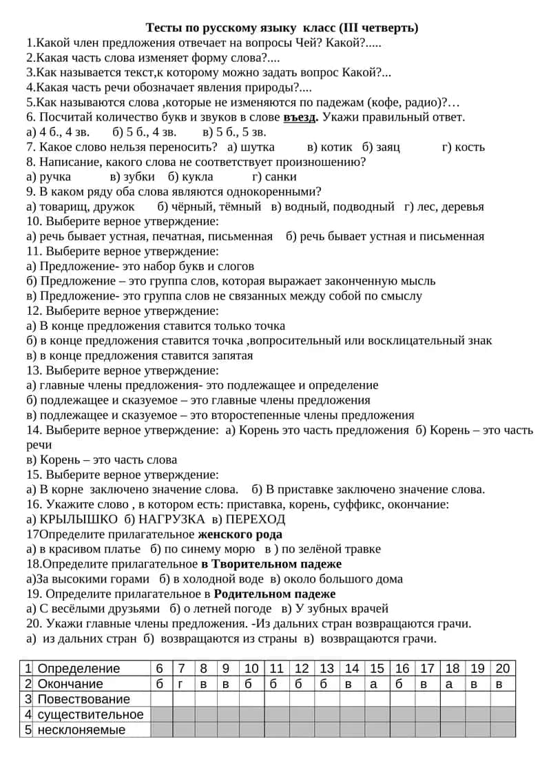 Тесты по русскому языку класс (III четверть) 1
