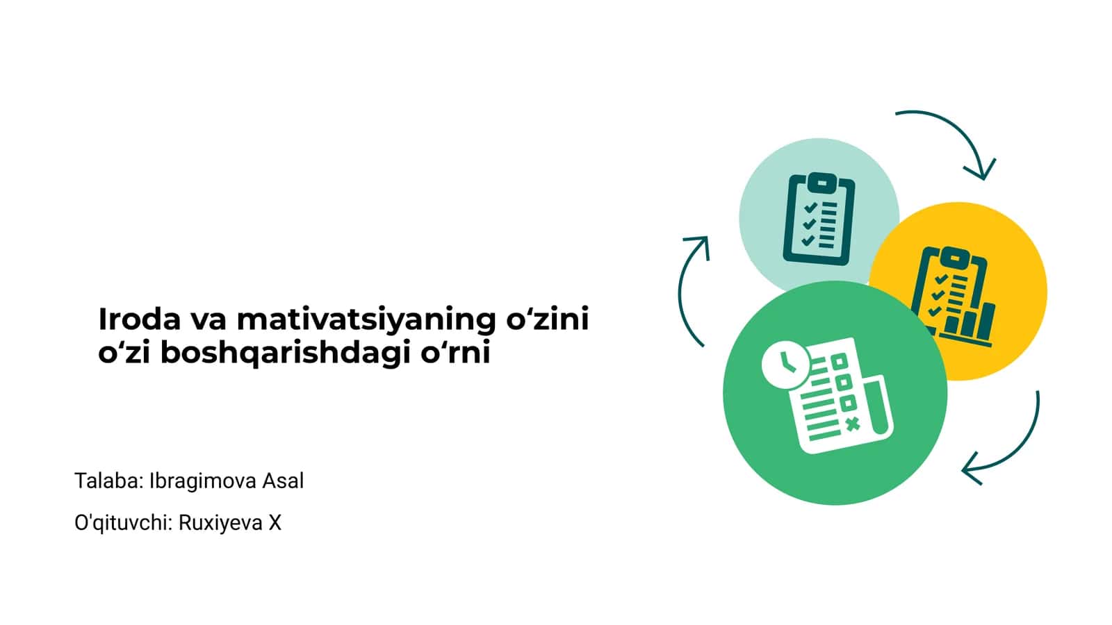 Iroda va mativatsiyaning oʻzini oʻzi boshqarishdagi oʻrni 1
