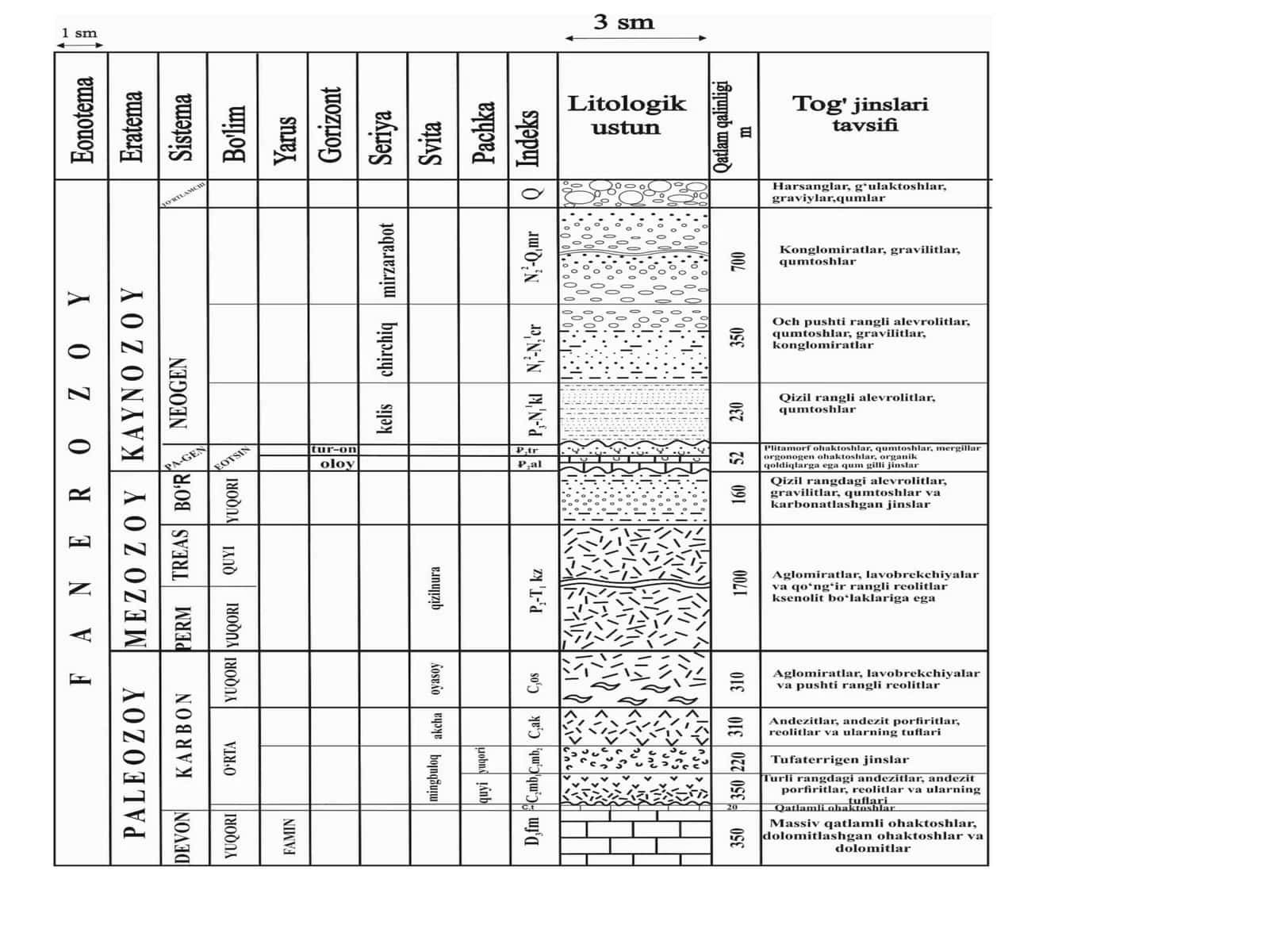 AByo`nalishbo`yichaolingangeologikkesma 1