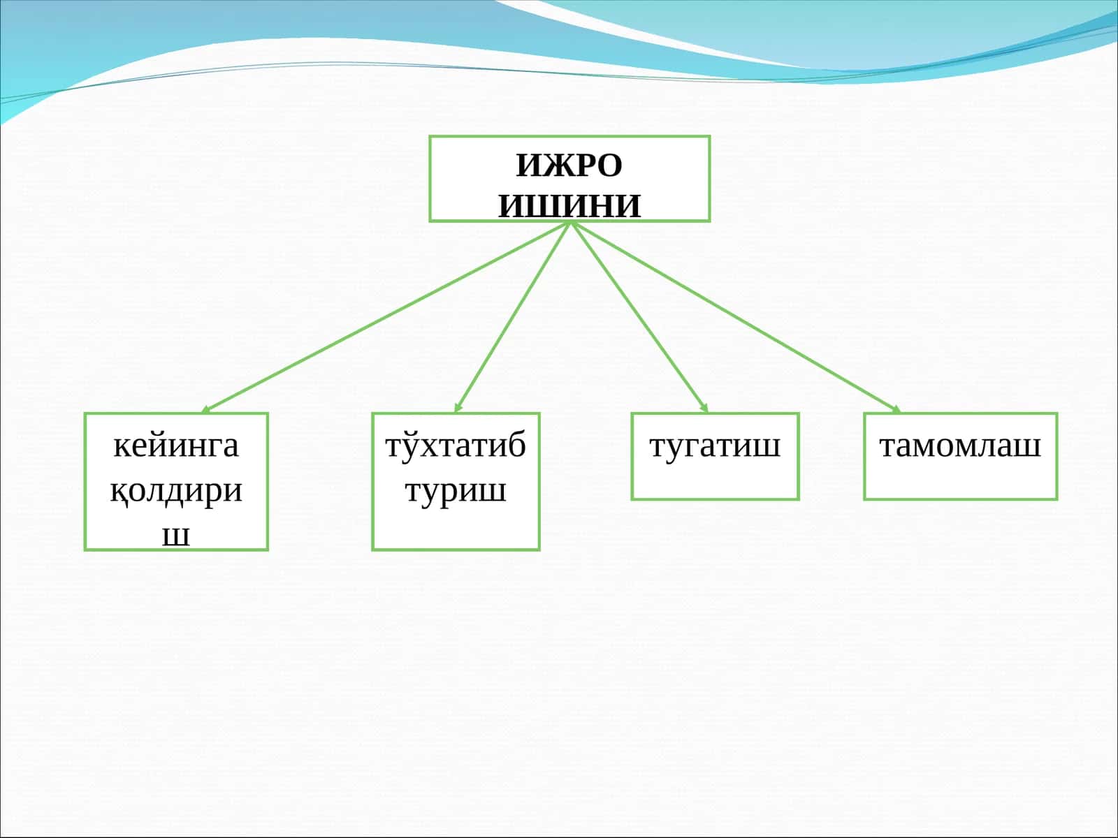 Ижро ишлари 1