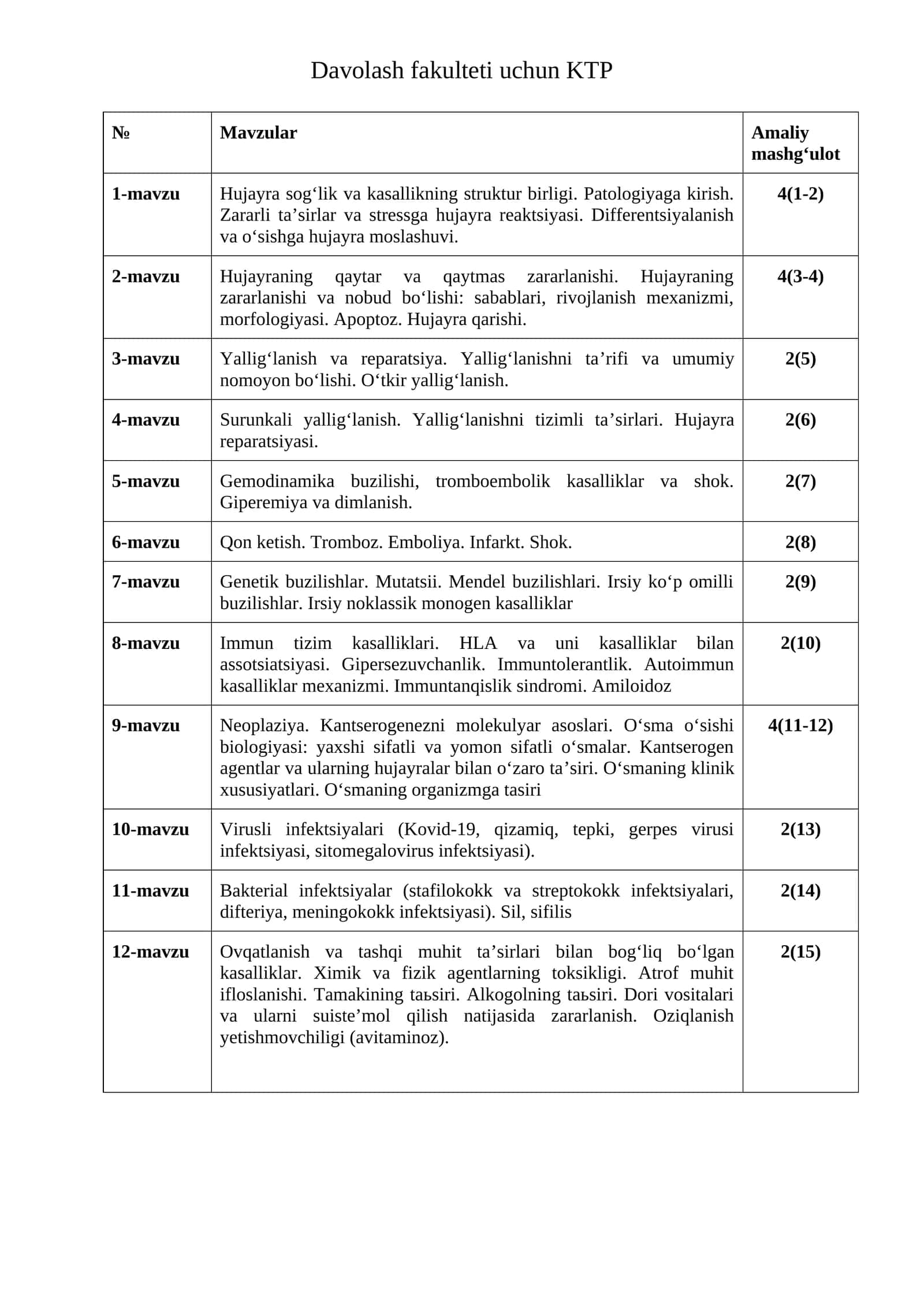Davolash fakulteti uchun KTP 1