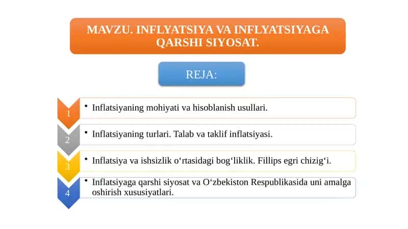 Inflatsiyaning Mohiyati va Hisoblanish Usullari 1