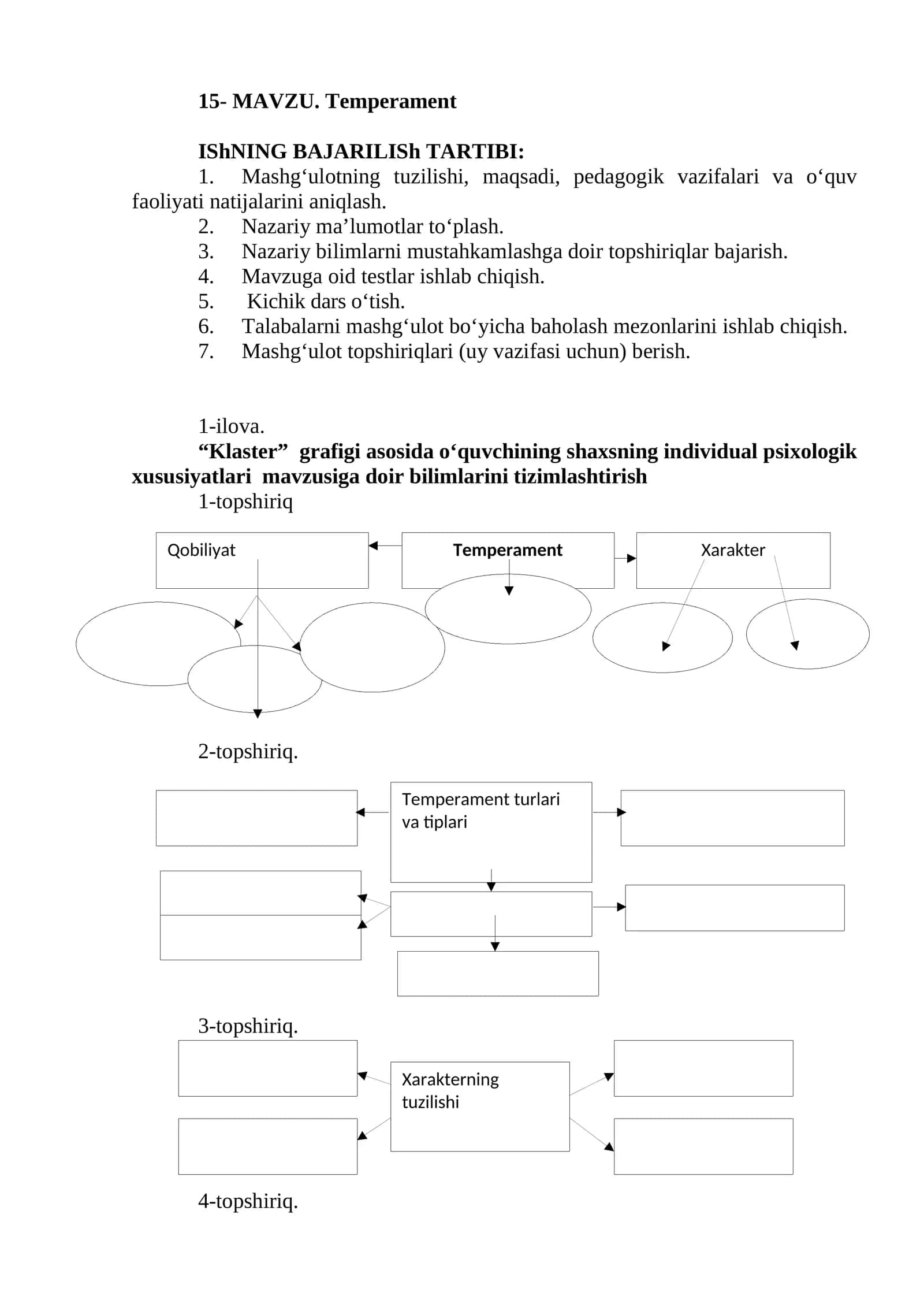 Temperament 1