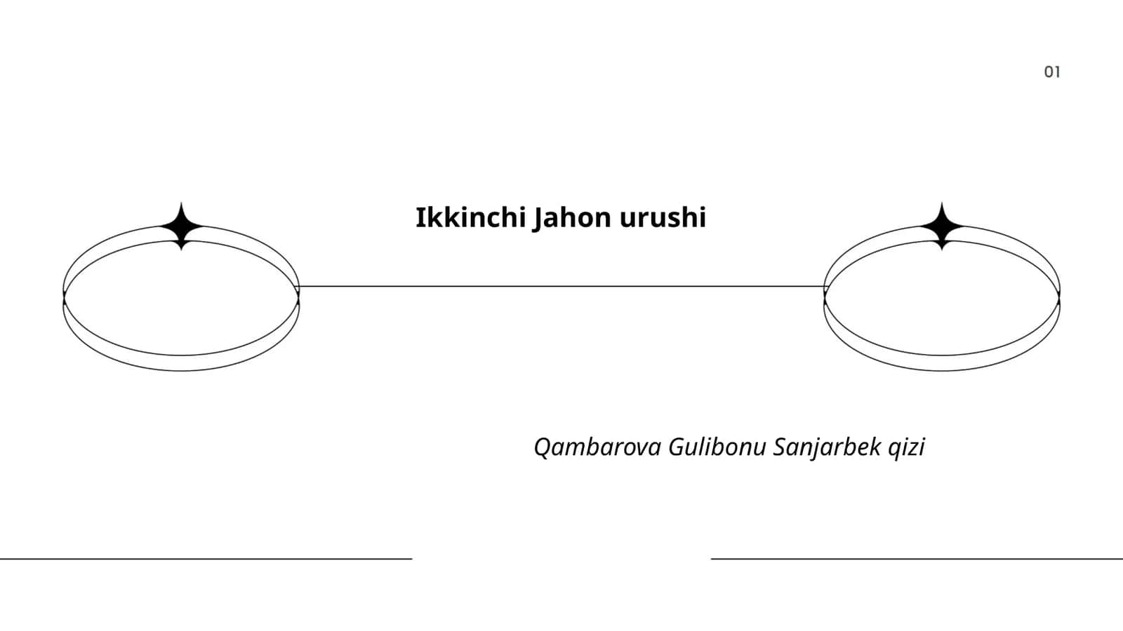 Ikkinchi Jahon urushi - Qambarova Gulibonu Sanjarbek qizi 1