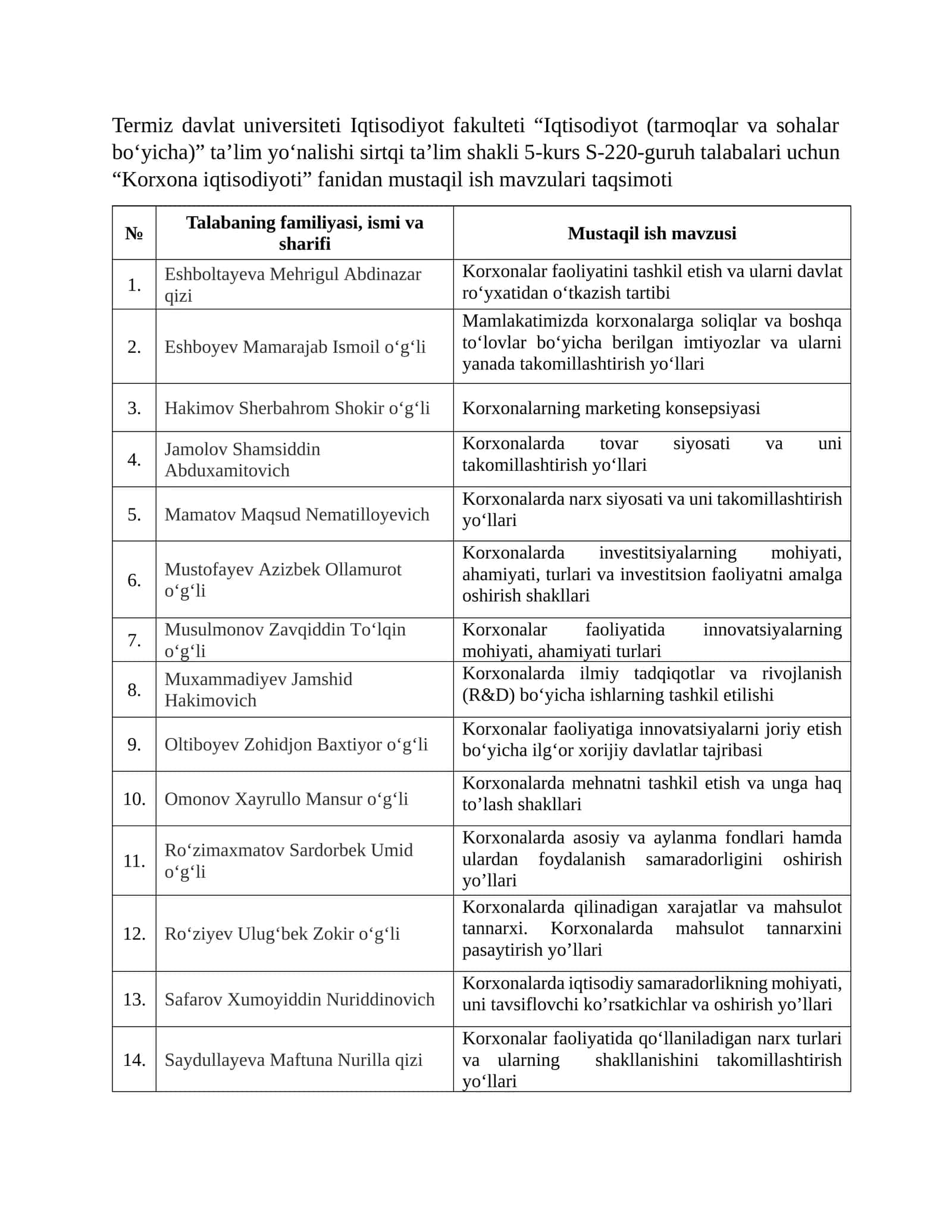 Korxona iqtisodiyoti fanidan mustaqil ish mavzulari taqsimoti 1