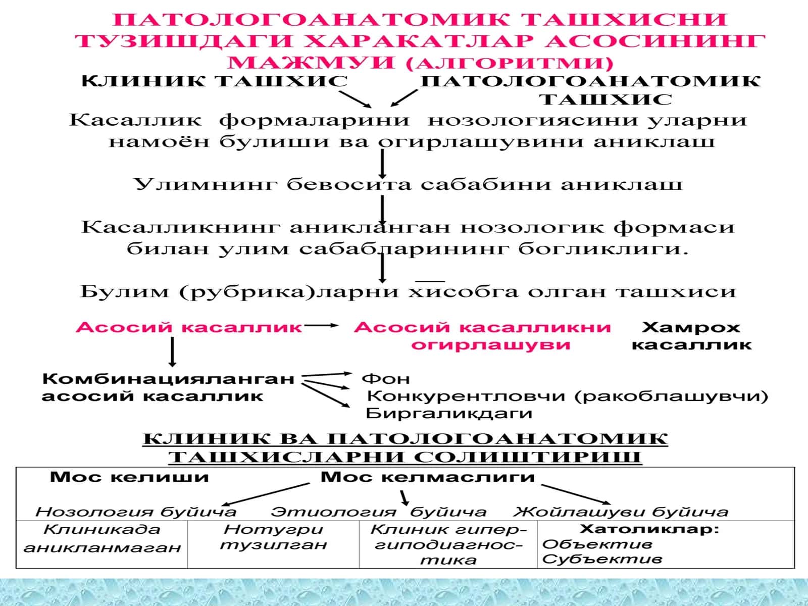КАСАЛЛИКЛАРИДАГИ ТАШХИС КОНСТРУКЦИЯСИ 1