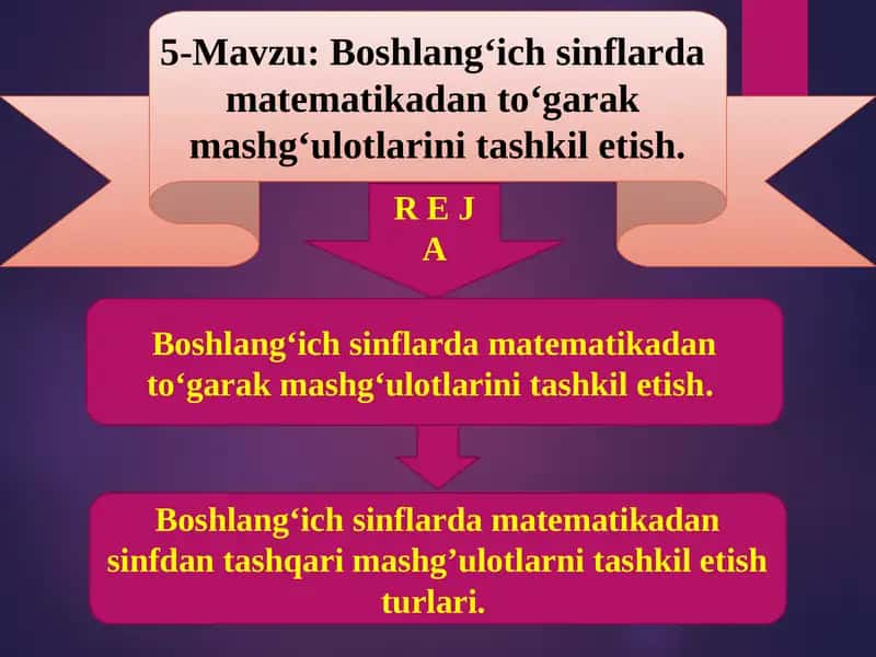 Boshlang‘ich sinflarda matematikadan to‘garak mashg‘ulotlarini tashkil etish 1