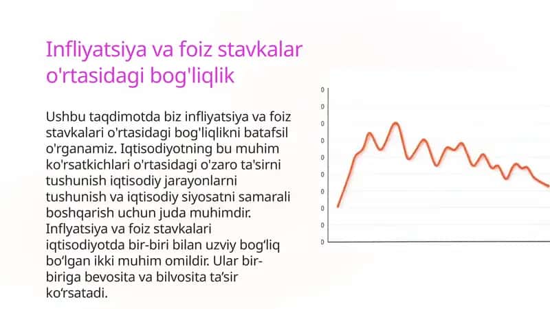 Inflyatsiya va foiz stavkalar o'rtasidagi bog'liqlik 1